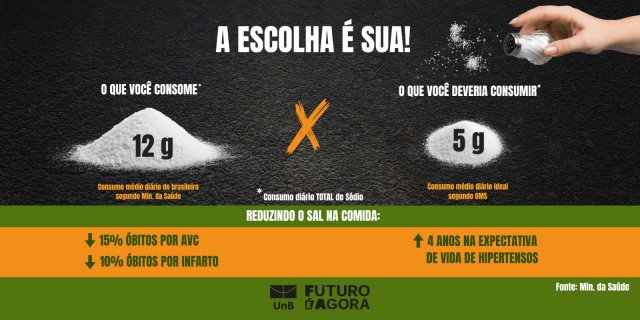 Campanha Sal no RU 2023